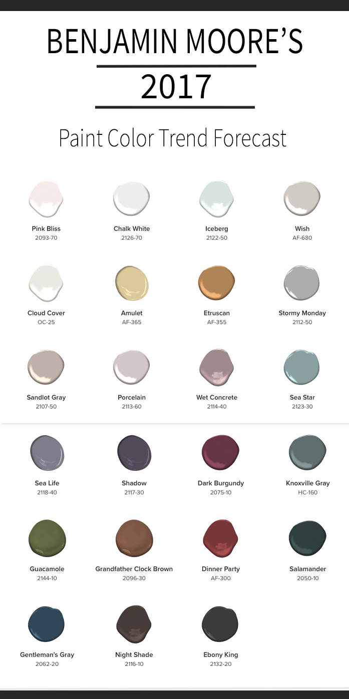 Benjamin Moore's 2017 Paint Color Forecast Provident